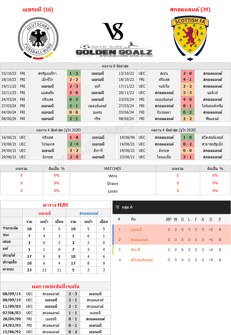 ทีเด็ดบอล ทีเด็ดบอลวันนี้ ยูโร 2024 ที่เยอรมนี : เยอรมนี - สก็อตแลนด์